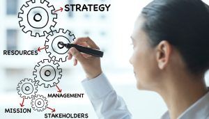 SDG-strategist